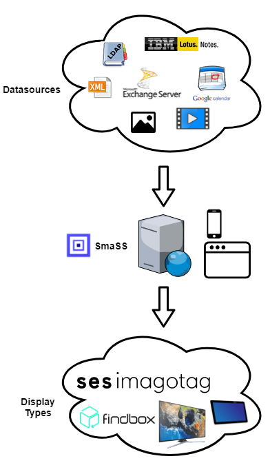 SmaSS Overview